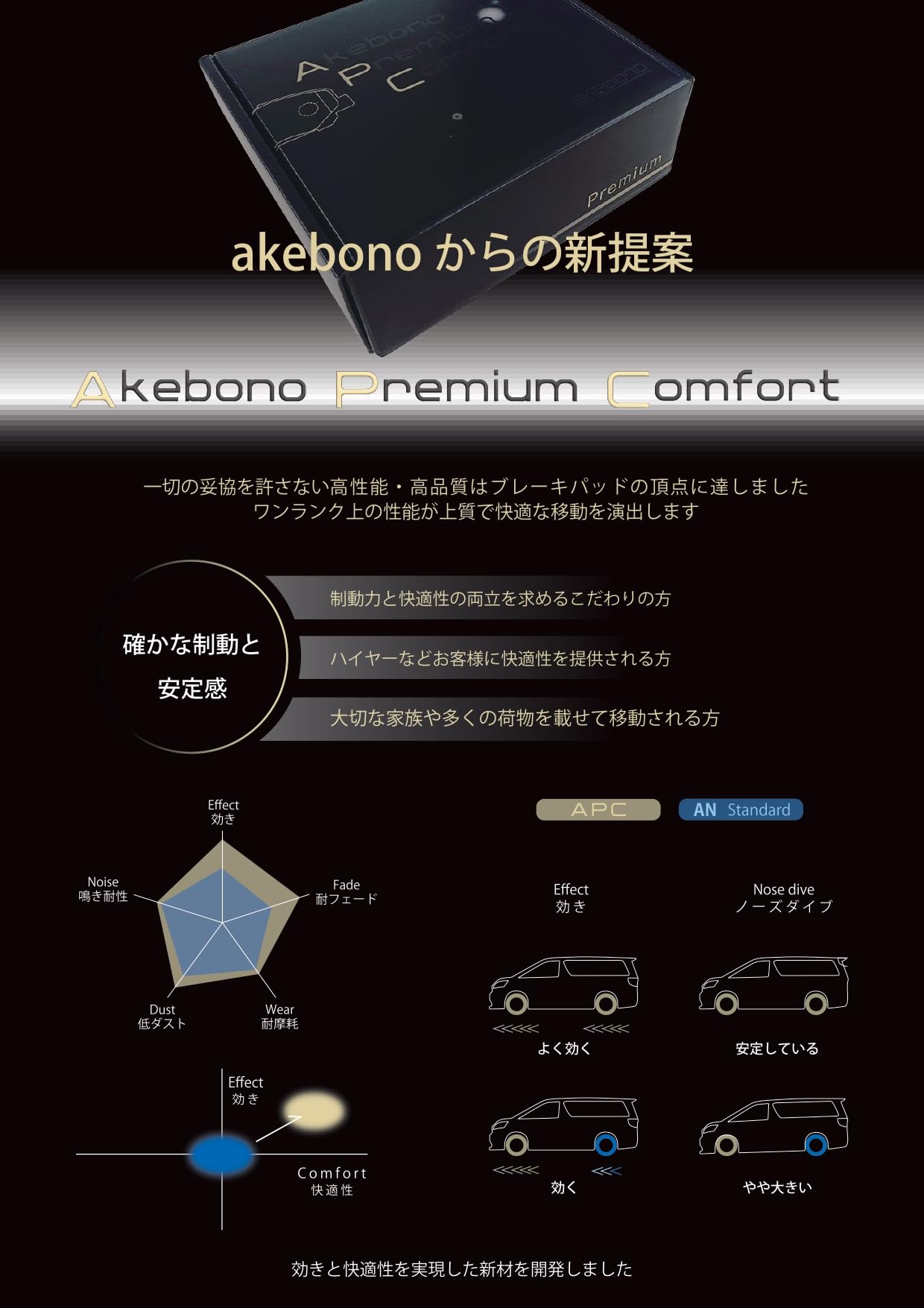 Amazon | 曙(アケボノ)/Akebono Premium Comfort （APC） 高性能